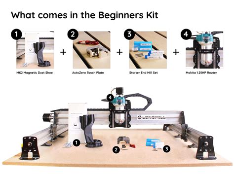 sienci cnc|Newbie Advice .